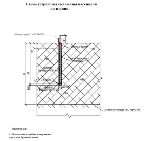 Схема дегазации скважины на полигоне Схема дегазации скважины на полигоне