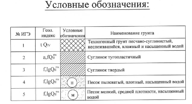 Условные обозначения Условные обозначения